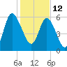 Daymark 185 tide chart for Wednesday, January 12, 2022