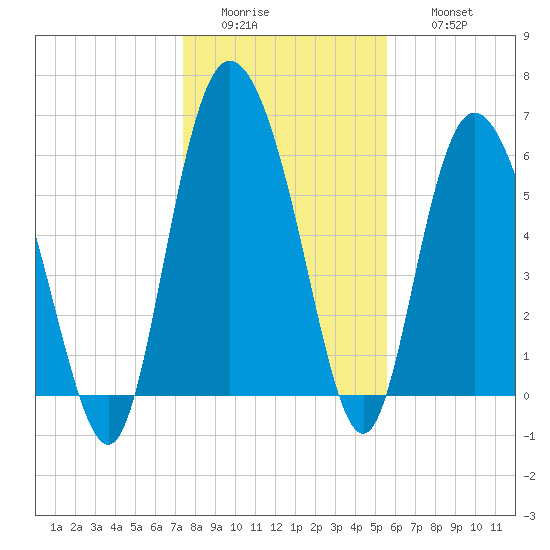 Daymark 185 tide chart for Tuesday, January 4, 2022