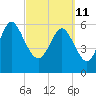 Daymark 185 tide chart for Friday, March 11, 2022