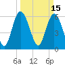 Daymark 185 tide chart for Tuesday, March 15, 2022