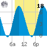 Daymark 185 tide chart for Friday, March 18, 2022