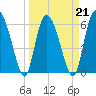 Daymark 185 tide chart for Monday, March 21, 2022