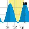 Daymark 185 tide chart for Wednesday, March 30, 2022