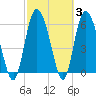 Daymark 185 tide chart for Thursday, March 3, 2022