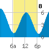Daymark 185 tide chart for Tuesday, March 8, 2022