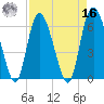 Daymark 185 tide chart for Saturday, April 16, 2022
