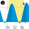 Daymark 185 tide chart for Friday, April 1, 2022