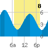 Daymark 185 tide chart for Friday, April 8, 2022