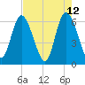 Daymark 185 tide chart for Thursday, May 12, 2022