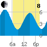 Daymark 185 tide chart for Sunday, May 8, 2022
