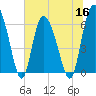 Daymark 185 tide chart for Thursday, June 16, 2022