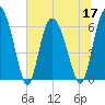 Daymark 185 tide chart for Friday, June 17, 2022