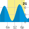 Daymark 185 tide chart for Thursday, July 21, 2022