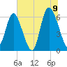 Daymark 185 tide chart for Saturday, July 9, 2022