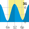 Daymark 185 tide chart for Wednesday, August 31, 2022