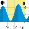 Daymark 185 tide chart for Friday, August 5, 2022