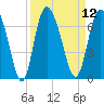 Daymark 185 tide chart for Monday, September 12, 2022