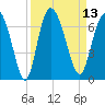 Daymark 185 tide chart for Tuesday, September 13, 2022
