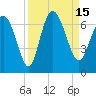 Daymark 185 tide chart for Thursday, September 15, 2022