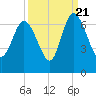 Daymark 185 tide chart for Wednesday, September 21, 2022