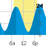Daymark 185 tide chart for Saturday, September 24, 2022