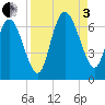 Daymark 185 tide chart for Saturday, September 3, 2022