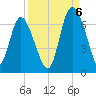 Daymark 185 tide chart for Tuesday, September 6, 2022