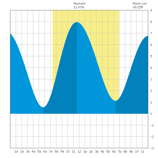 Daymark 185 tide chart for Thursday, October 13, 2022