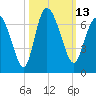 Daymark 185 tide chart for Thursday, October 13, 2022