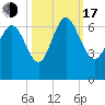 Daymark 185 tide chart for Monday, October 17, 2022