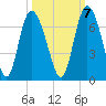 Daymark 185 tide chart for Friday, October 7, 2022