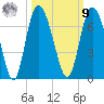 Daymark 185 tide chart for Sunday, October 9, 2022