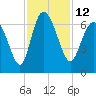 Daymark 185 tide chart for Saturday, November 12, 2022