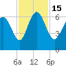 Daymark 185 tide chart for Tuesday, November 15, 2022