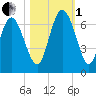 Daymark 185 tide chart for Tuesday, November 1, 2022