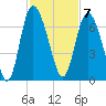 Daymark 185 tide chart for Monday, November 7, 2022