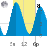 Daymark 185 tide chart for Tuesday, November 8, 2022