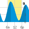 Daymark 185 tide chart for Wednesday, November 9, 2022