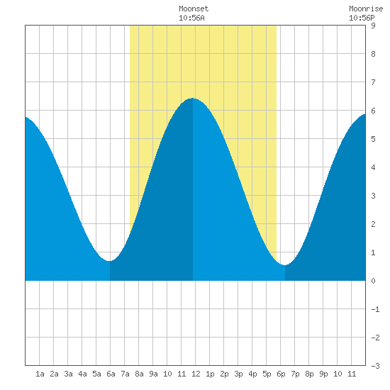 Daymark 185 tide chart for Thursday, January 12, 2023