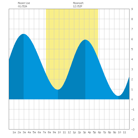 Daymark 185 tide chart for Monday, January 16, 2023