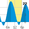 Daymark 185 tide chart for Sunday, January 22, 2023