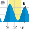 Daymark 185 tide chart for Friday, January 6, 2023