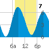 Daymark 185 tide chart for Saturday, January 7, 2023