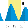 Daymark 185 tide chart for Sunday, January 8, 2023