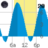 Daymark 185 tide chart for Monday, February 20, 2023