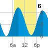 Daymark 185 tide chart for Monday, February 6, 2023