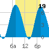 Daymark 185 tide chart for Sunday, March 19, 2023