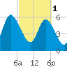 Daymark 185 tide chart for Wednesday, March 1, 2023