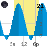 Daymark 185 tide chart for Tuesday, March 21, 2023