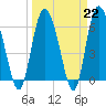 Daymark 185 tide chart for Wednesday, March 22, 2023